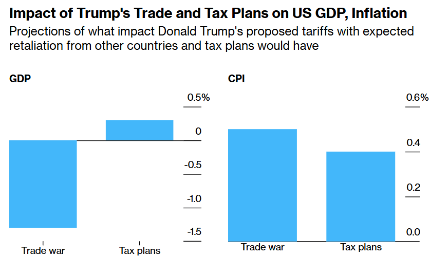 Trở lại Nhà Trắng, ông Trump sẽ tái định hình kinh tế Mỹ như thế nào? - ảnh 1