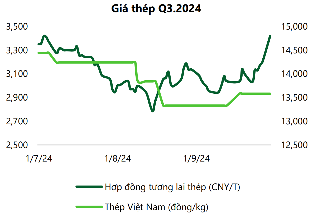 Ngành thép và than phục hồi nhờ chính sách kích cầu xây dựng của Trung Quốc: Cơ hội nào cho nhà đầu tư?