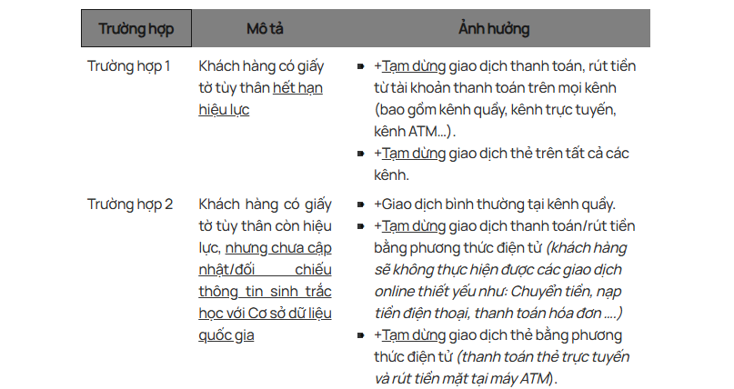 Vietcombank (VCB) tạm ngưng giao dịch với khách hàng chưa xác thực sinh trắc học