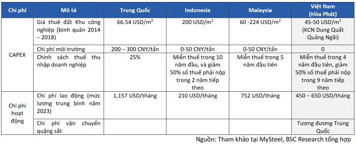 Hòa Phát (HPG) nắm dần lợi thế trong cuộc cạnh tranh với thép Trung Quốc