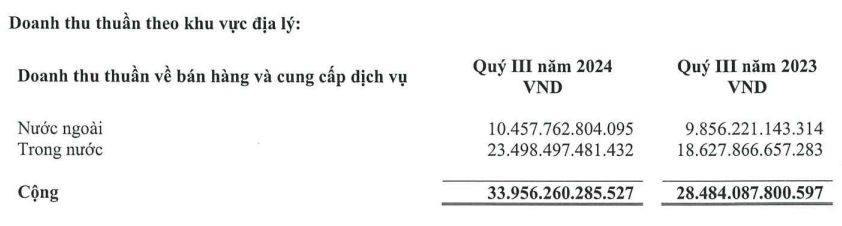 Hòa Phát (HPG) nắm dần lợi thế trong cuộc cạnh tranh với thép Trung Quốc