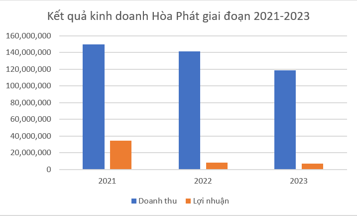 Hòa Phát (HPG): Nửa thập kỷ tăng trưởng nhờ chống bán phá giá thép và Dự án Dung Quất, liệu lịch sử có lặp lại?