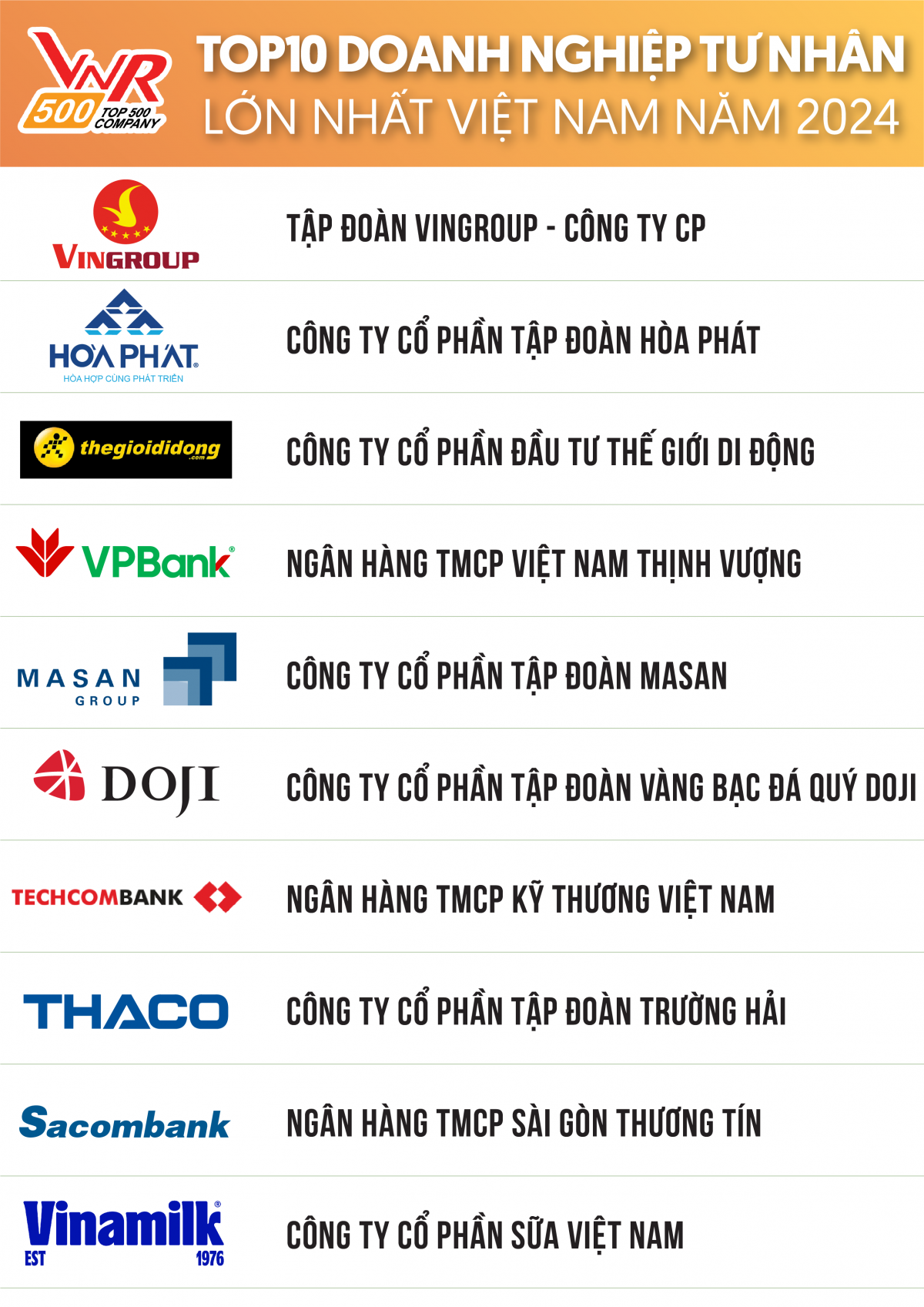 Vingroup (VIC) vượt Hòa Phát (HPG), trở thành doanh nghiệp tư nhân lớn nhất Việt Nam