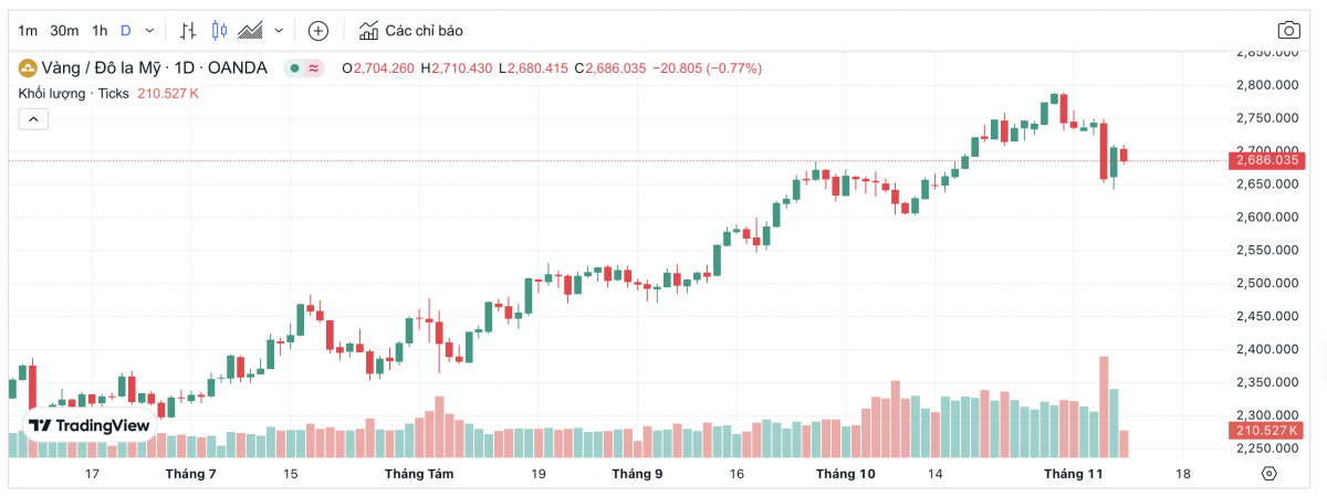 Bài học kinh doanh: Hiệu ứng FOMO nhìn từ cơn sốt Bitcoin và tiền điện tử