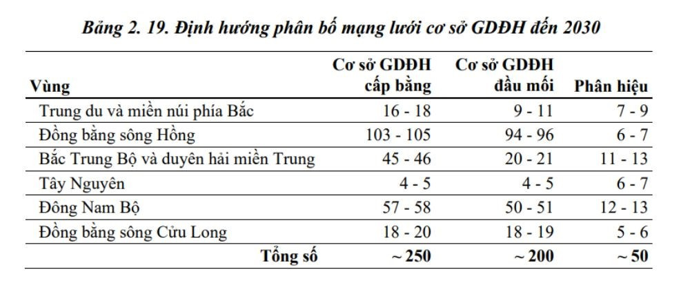 Khu vực có nhiều trường đại học nhất Việt Nam - ảnh 3