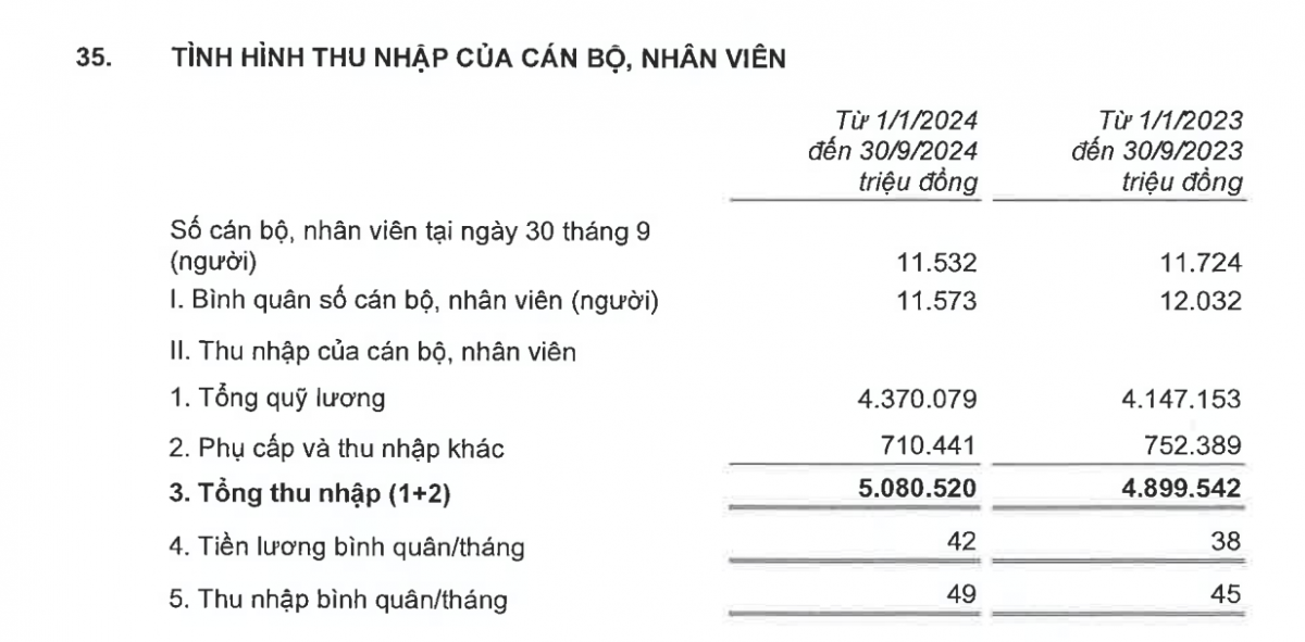 Ngân hàng có thu nhập bình quân cao nhất Việt Nam đang tuyển nhiều vị trí, điều kiện ứng tuyển ‘cực dễ’