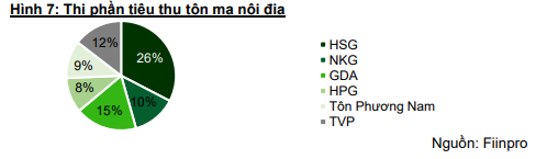 Hoa Sen (HSG) đón đầu cơ hội sau động thái quan trọng từ Bộ Công Thương