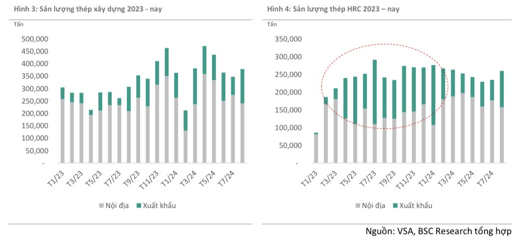 Hòa Phát (HPG) đã cạnh tranh được với ngành thép Trung Quốc về chi phí sản xuất trong hành trình tìm sự công bằng tại ‘sân nhà’