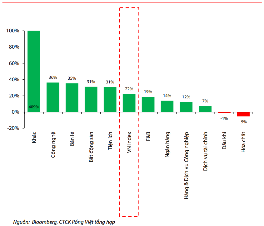 VN-Index có thể đạt mốc 1.345 điểm trước mùa BCTC quý IV/2024