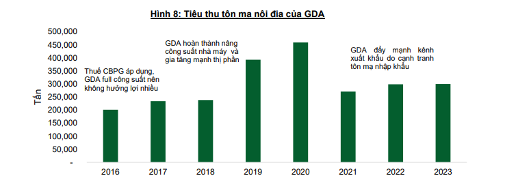 Nhà máy thép 7.000 tỷ đồng có giúp Tôn Đông Á đuổi kịp Hoa Sen trong cuộc đua thị phần tôn mạ?