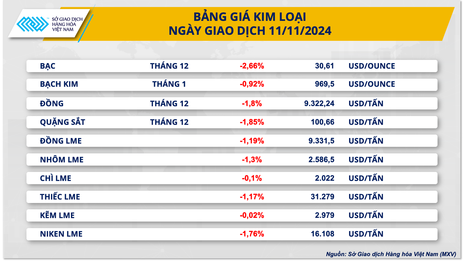 Đồng USD mạnh lên gây sức ép cho giá dầu và kim loại quý- Ảnh 2.