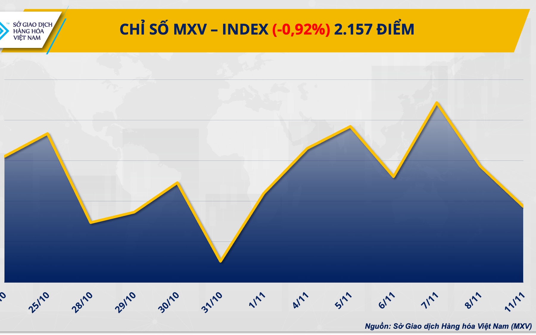 Đồng USD mạnh lên gây sức ép cho giá dầu và kim loại quý