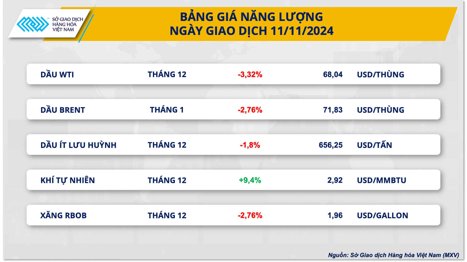 Đồng USD mạnh lên gây sức ép cho giá dầu và kim loại quý- Ảnh 3.