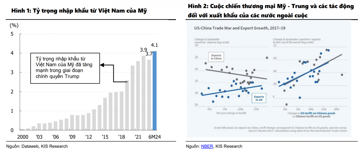 Cơ hội chiến lược cho Việt Nam từ chính sách thương mại của ông Trump: Điểm danh 2 ngành chắc chắn sẽ hưởng lợi