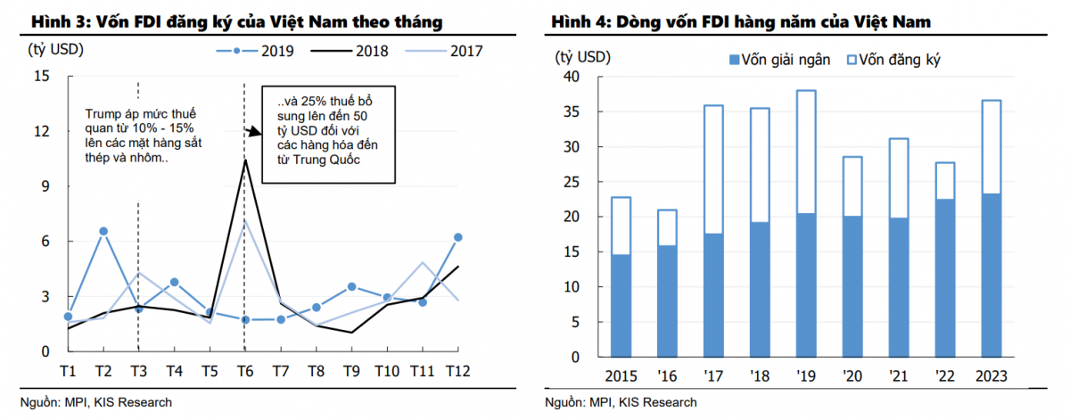 Cơ hội chiến lược cho Việt Nam từ chính sách thương mại của ông Trump: Điểm danh 2 ngành chắc chắn sẽ hưởng lợi