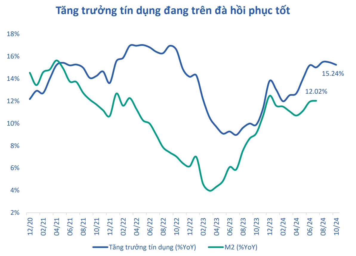 Kiên định với chính sách lãi suất thấp, Việt Nam có giữ được đà tăng trưởng?