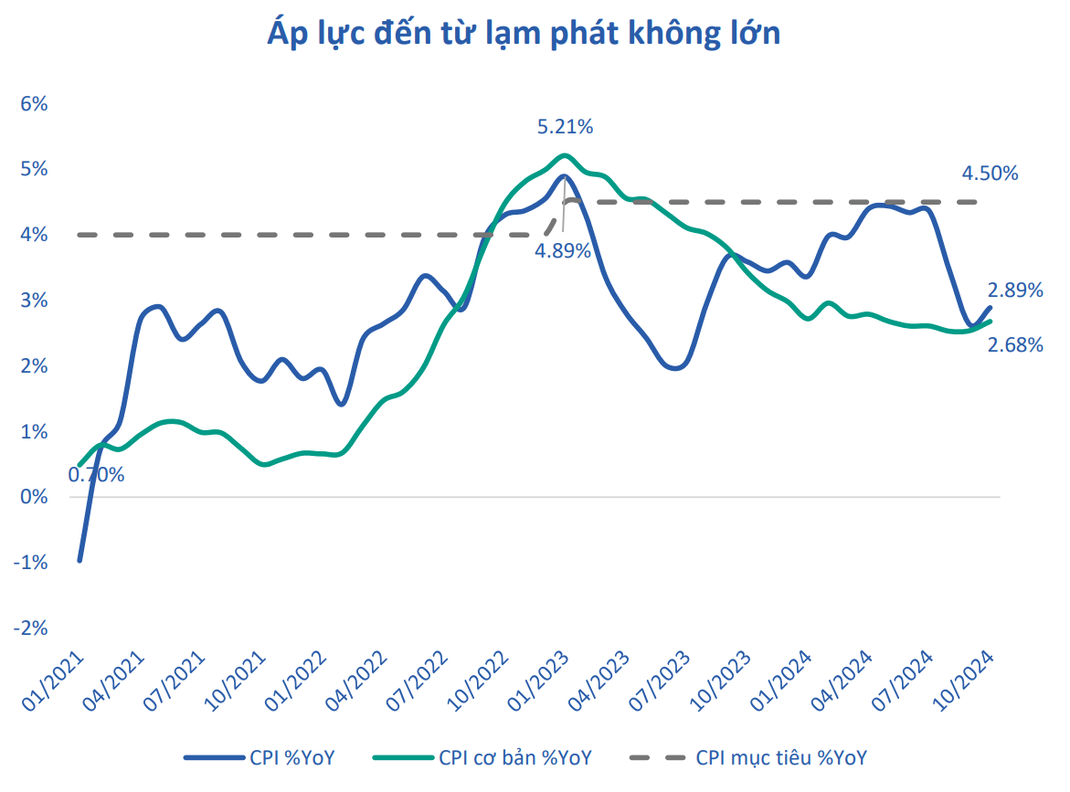 Kiên định với chính sách lãi suất thấp, Việt Nam có giữ được đà tăng trưởng?