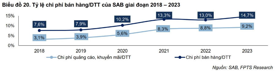 Tròn 7 năm ThaiBev tiếp quản Sabeco (SAB)... - ảnh 4