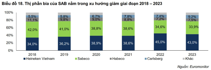 Tròn 7 năm ThaiBev tiếp quản Sabeco (SAB)... - ảnh 3