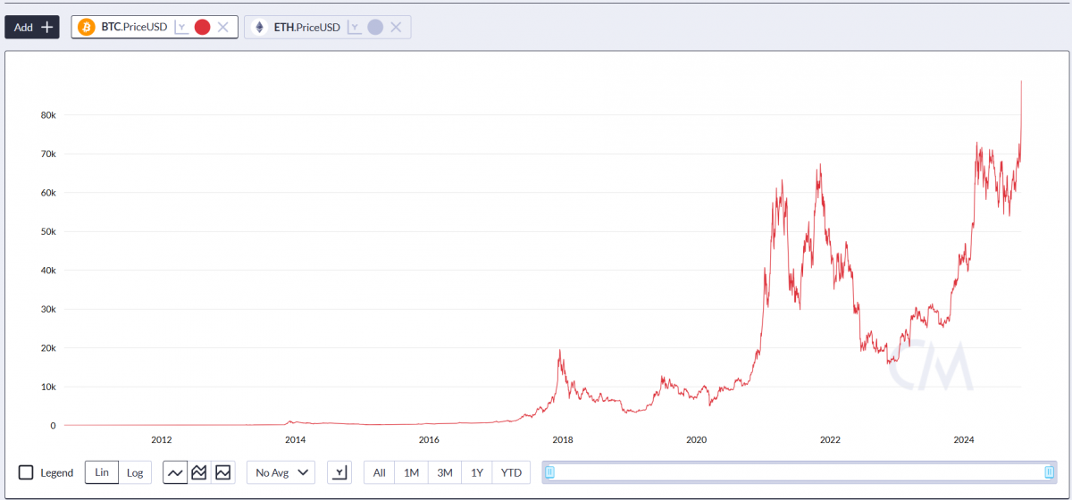 Bitcoin bùng nổ chưa từng có, cơn sốt đầu tư đi kèm nguy cơ lừa đảo