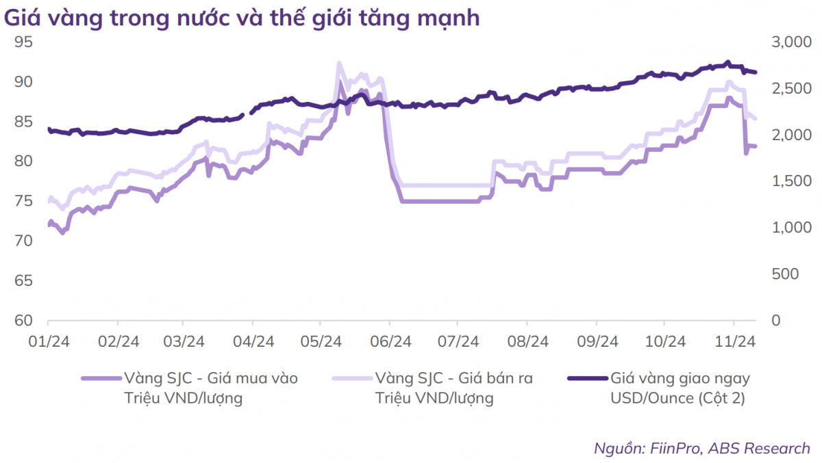 Vàng và USD: Những yếu tố đẩy giá lên kỷ lục