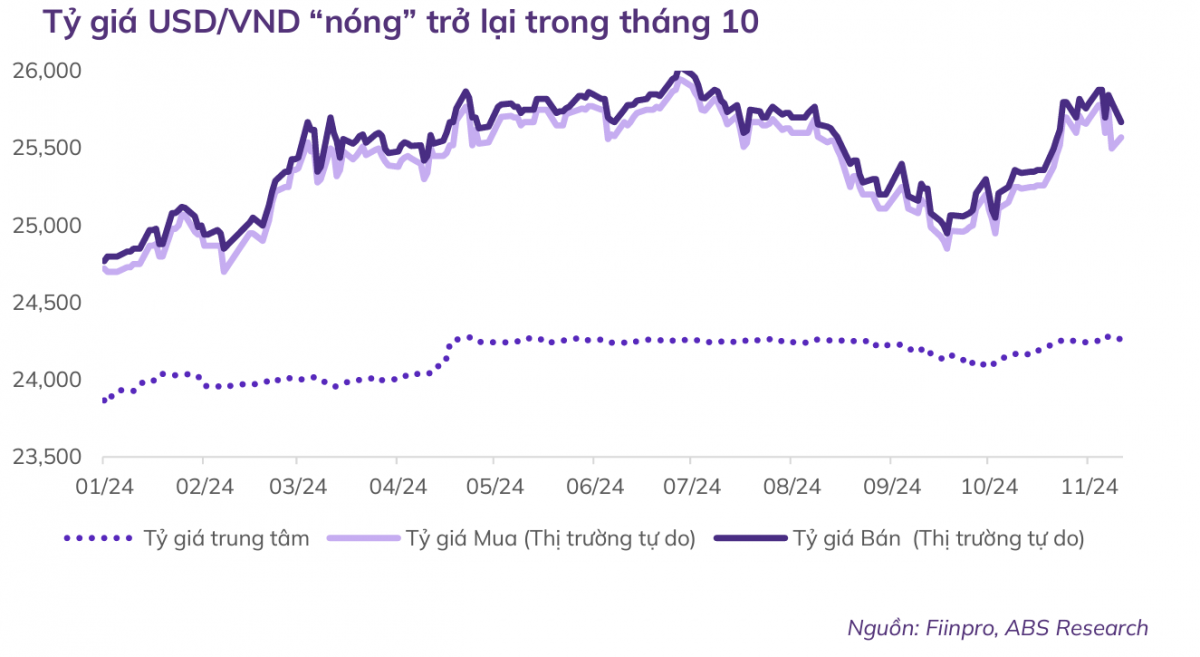 Vàng và USD: Những yếu tố đẩy giá lên kỷ lục