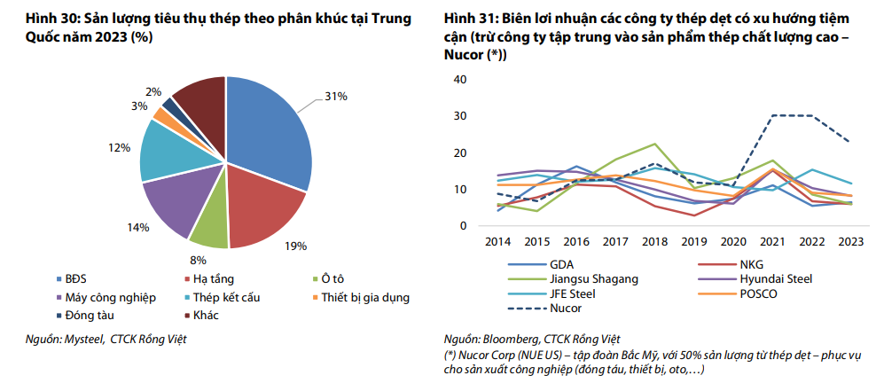 Tôn Đông Á (GDA): Dự án nhà máy thép 7.000 tỷ đồng đã có giấy phép đầu tư