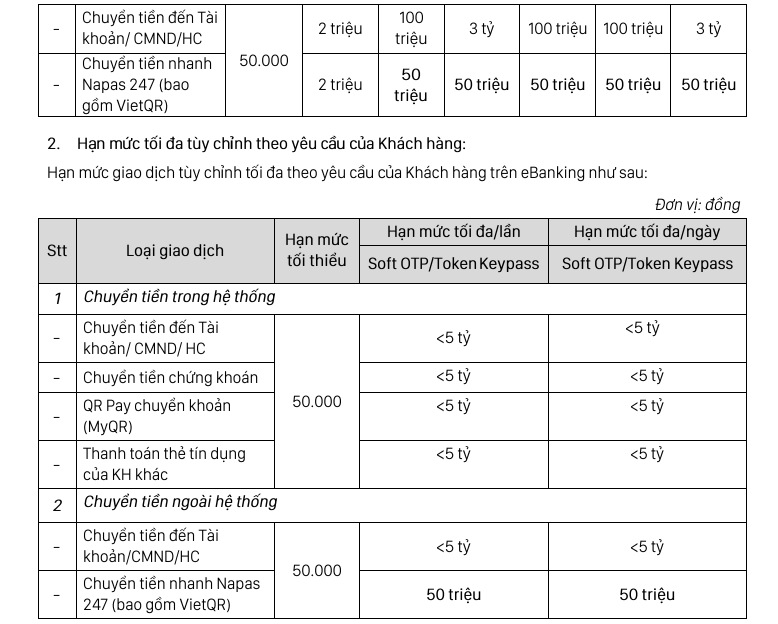 Một ngân hàng giảm hạn mức chuyển tiền nhanh Napas 247 xuống 50 triệu/ngày