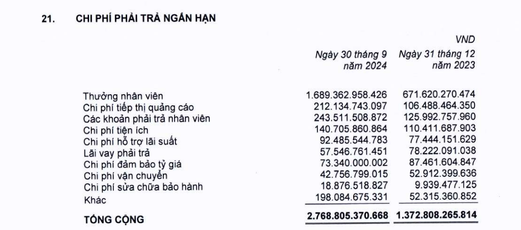 Thế giới Di động (MWG) 'mạnh tay' thưởng tết cho 60.000 nhân viên, trung bình 28 triệu đồng/người