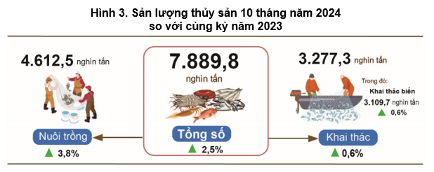 Việt Nam có 'mỏ vàng' thu về 211.000 tỷ đồng chỉ trong 10 tháng, nhiều 'siêu cường' săn lùng - ảnh 1