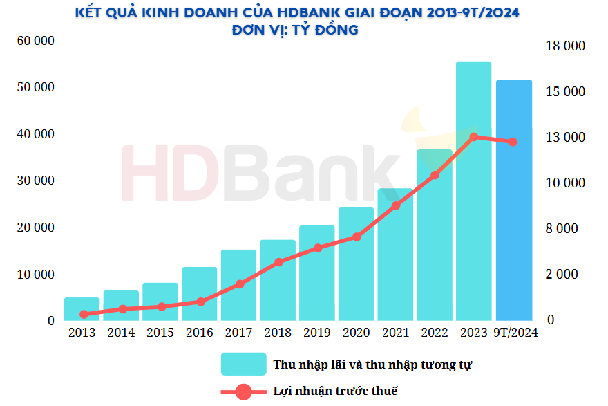 Điểm danh chiến lược của Top 5 ngân hàng kinh doanh hiệu quả nhất