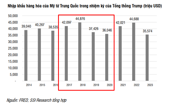 Lịch sử có thể lặp lại, Xếp dỡ Hải An (HAH) sẽ đón đầu cơ hội từ chính sách thuế của Mỹ dưới thời ông Trump