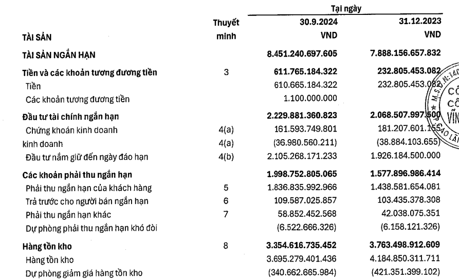 Vĩnh Hoàn (VHC) thắng lớn nhờ mặt hàng xuất khẩu trăm triệu USD vào Mỹ