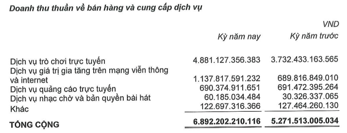 VNG sắp dừng 4/5 tựa game trên nền tảng 5 triệu người dùng