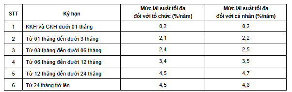 Agribank thông báo tăng mạnh lãi suất tiền gửi từ ngày 15/11