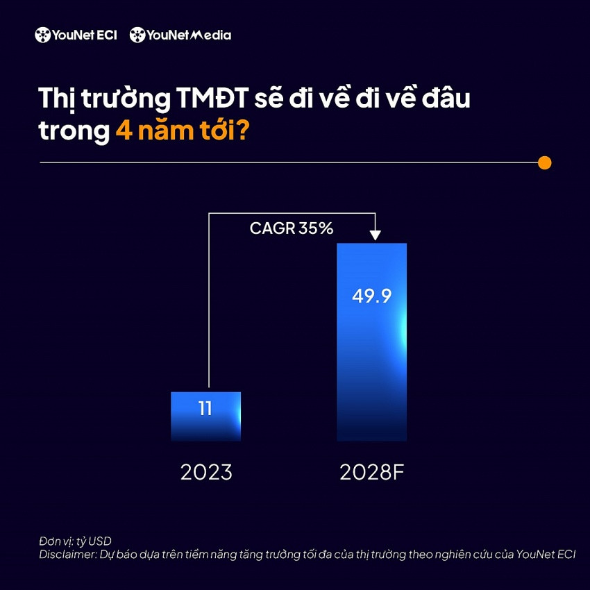 Khảo sát: Người thu nhập 30 triệu đồng thường mua hàng không quan tâm khuyến mãi