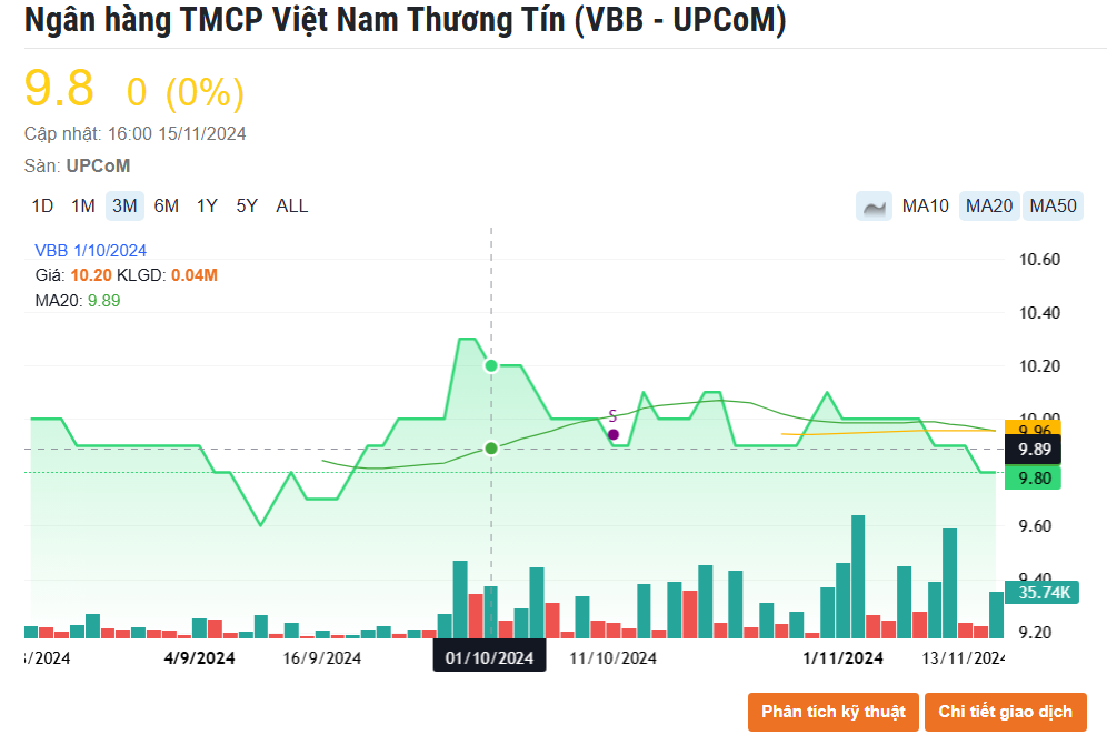 Vietbank (VBB) chốt trả cổ tức 25% bằng cổ phiếu