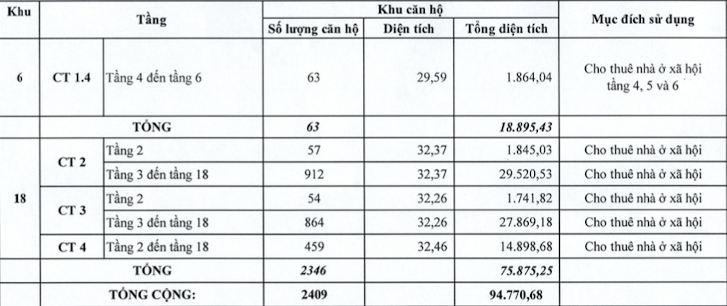 nha o xa hoi bac giang vietnamnet.png