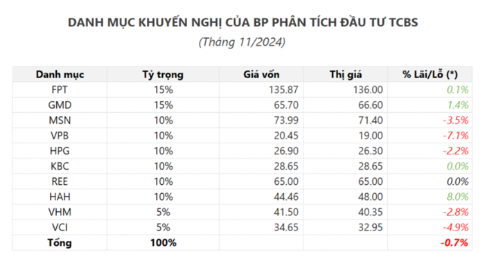 Cổ phiếu REE và KBC được nhắm đầu tư nhờ sở hữu từ khóa 'sân bay Long Thành' và 'bầu cử Mỹ'