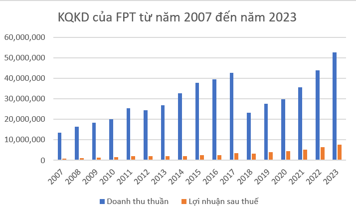 Đối đầu với ván cược lớn nhất lịch sử, FPT cần nắm giữ ‘át chủ bài’ nào để thành công?