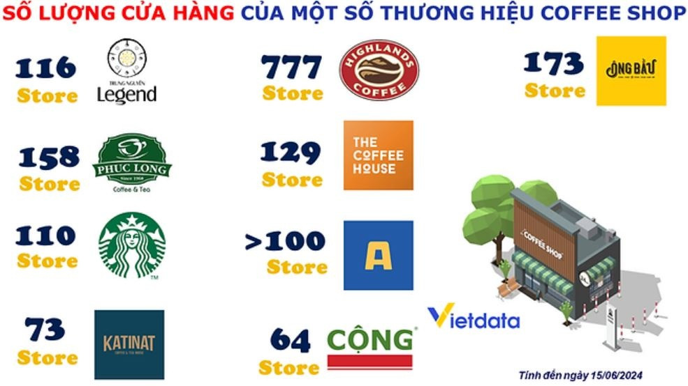 10 năm trước ông Đặng Lê Nguyên Vũ nói Starbucks bán thứ nước có mùi cà phê không đủ sức ảnh hưởng tới Trung Nguyên, hiện tại ra sao?