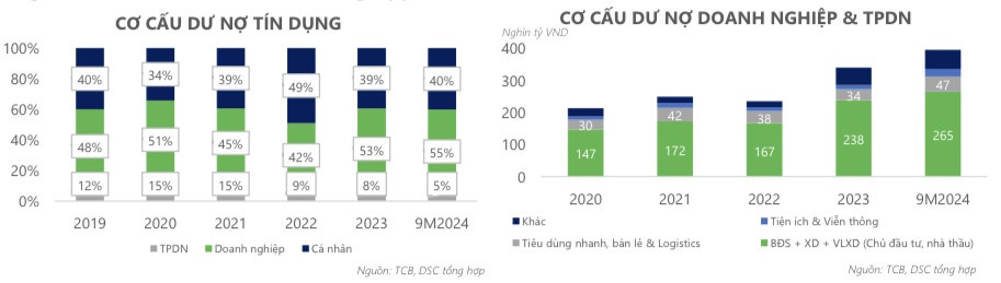 Triển khai loạt gói vay mua nhà (Vinhomes, Ecopark, Masterise), ông lớn ngân hàng được dự báo tăng 26% thị giá nhờ nhu cầu phục hồi