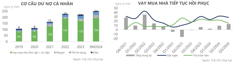 Triển khai loạt gói vay mua nhà (Vinhomes, Ecopark, Masterise), ông lớn ngân hàng được dự báo tăng 26% thị giá nhờ nhu cầu phục hồi