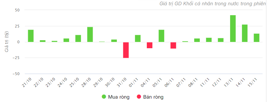 Cổ phiếu CTCK Top 3 giảm sâu dưới giá trị thực, NĐT bắt đáy được chưa?