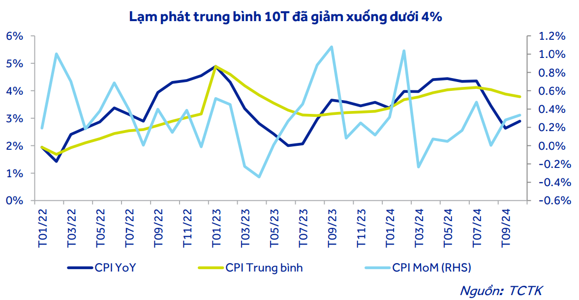 Bức tranh ngành bán lẻ và tiêu dùng 2024: Tăng trưởng chậm nhưng ổn định