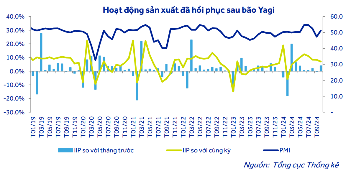 Kỳ vọng GDP vượt mục tiêu, nhưng áp lực tỷ giá vẫn còn