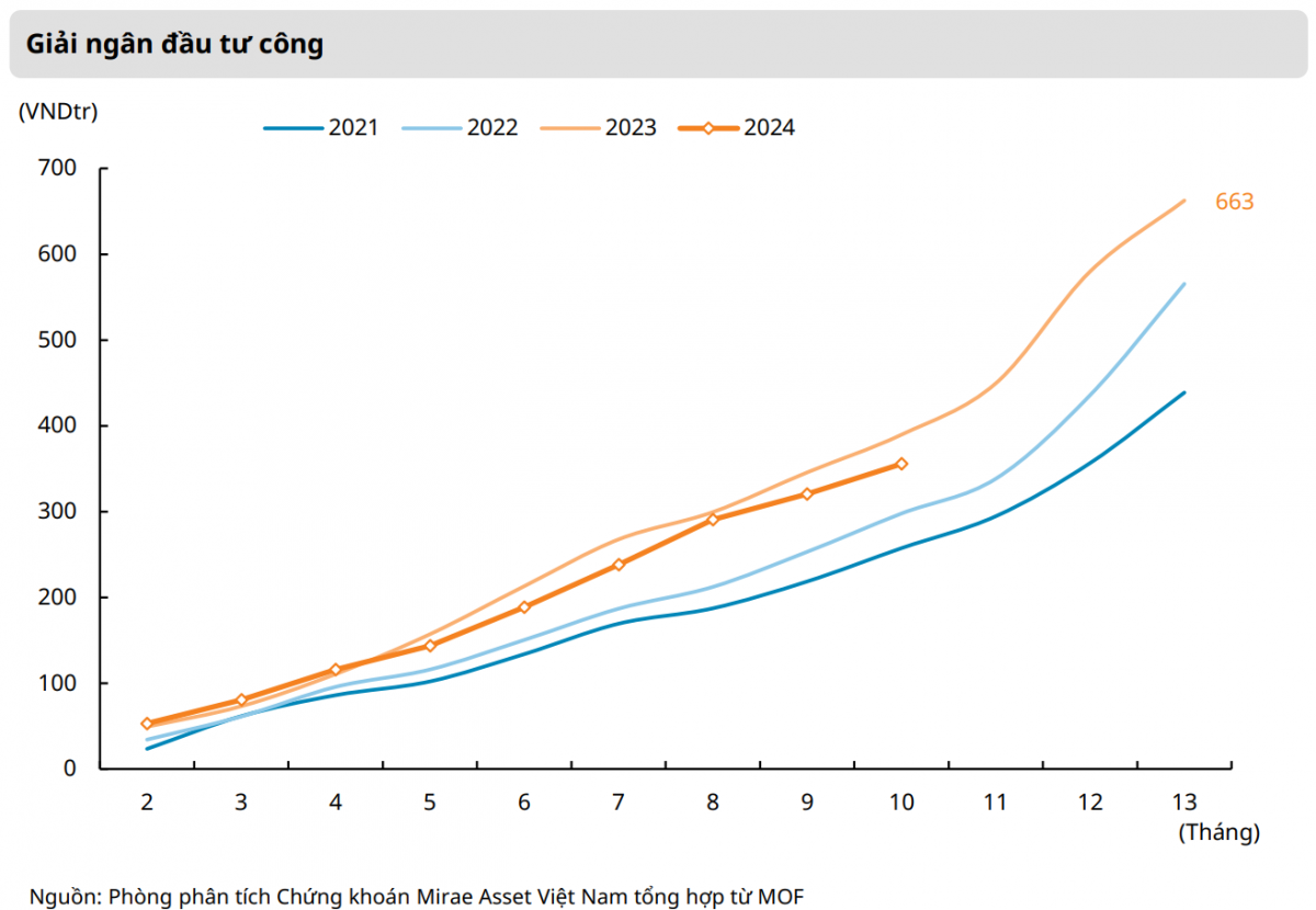 Kỳ vọng GDP vượt mục tiêu, nhưng áp lực tỷ giá vẫn còn