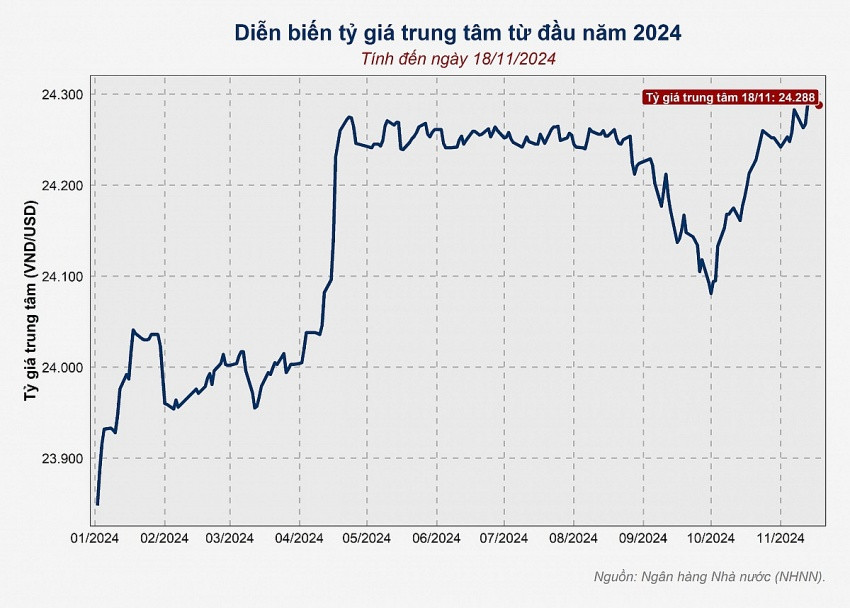 Giá USD ngân hàng neo kịch trần