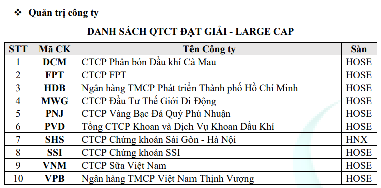 HDBank (HDB) cùng lúc nhận ba giải thưởng vinh danh từ HoSE