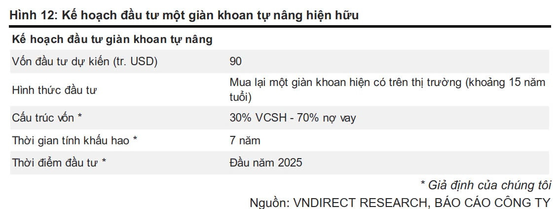 PV Drilling (PVD) kín lịch khoan 2 năm tới, lên kế hoạch mua thêm giàn tự nâng 90 triệu USD